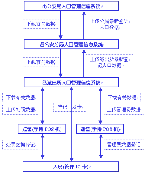 手持式身份證閱讀器在稽查行業解決方案
