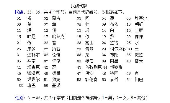 二代證身份證閱讀器機讀信息說明
