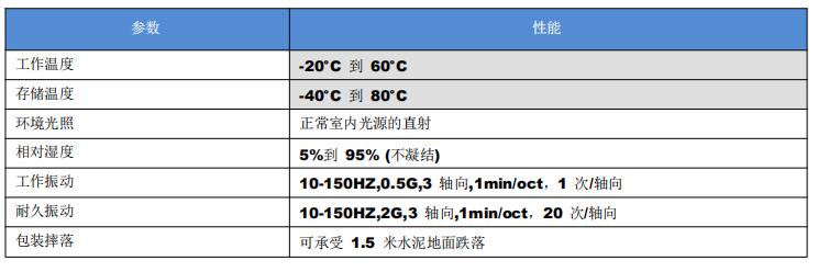 環境參數表 環境參數表