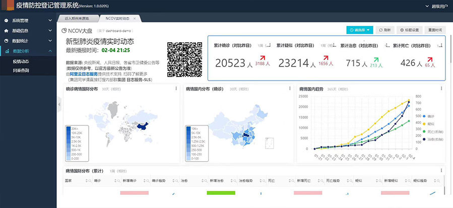 疫情防控登記管理系統 疫情防控登記管理系統