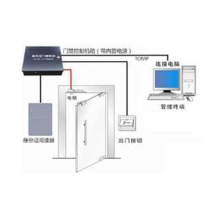 身份證門禁系統V2