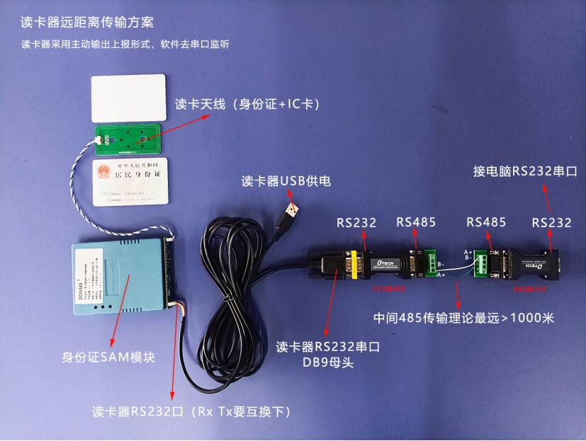 身份證讀卡器RS485遠距離傳輸解決方案 身份證讀卡器RS485遠距離傳輸解決方案
