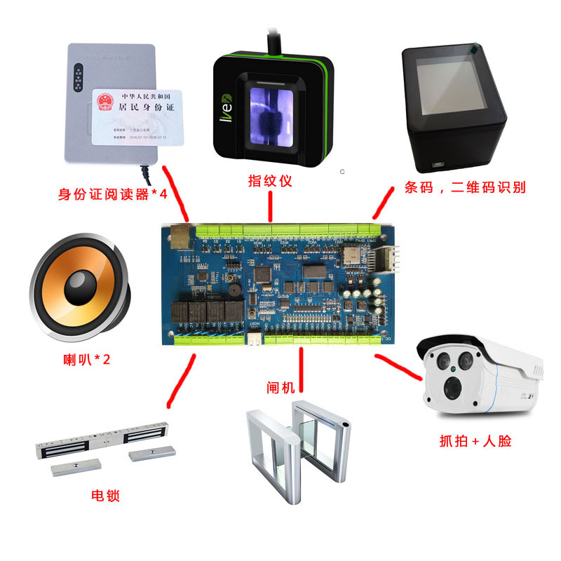 EST-100門禁控制器