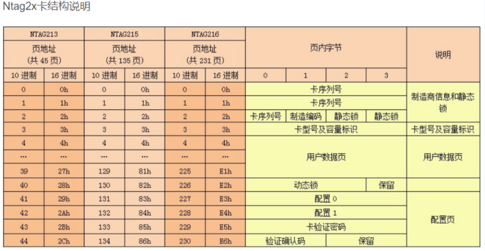 NATG21X系列卡結構說明 NATG21X系列卡結構說明