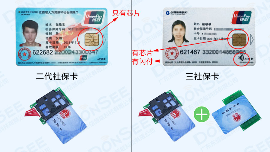 三種常見證件